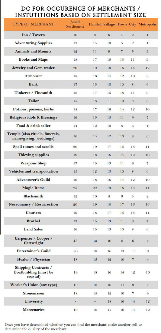 Shops Per Capita