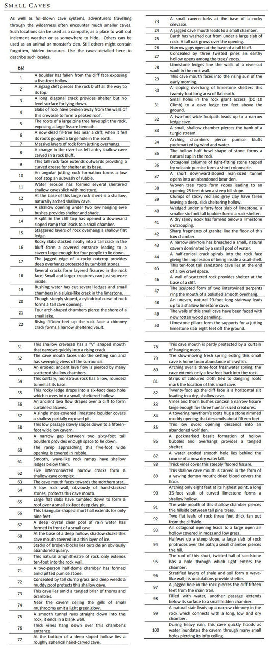 Small Caves