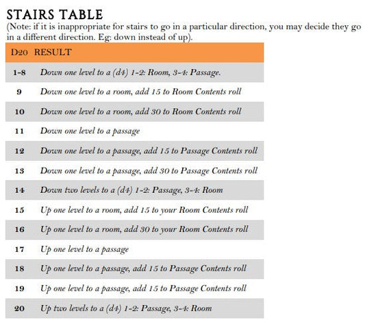 Stairs Table